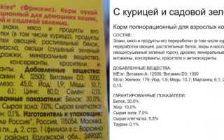 Сухой корм для кошек Friskies — отзывы 	 Отрицательные. Нейтральные. Положительные. + Оставить отзыв 	 Отрицательные отзывы Vindetta http://otzyvkorm.ru/friskies-dlya-koshek/ Корм Фрискис той же компа