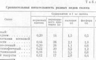 Корма для домашних животных Purina содержат вкусные и питательные вещества, которые понравятся вашим питомцам. Они состоят из ингредиентов животного происхождения, которые являются отличными источник