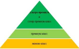 «Иннова»: корм для кошек нового поколения